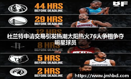 杜兰特申请交易引发热潮太阳热火76人争相争夺明星球员